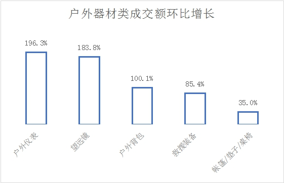 京东发布《2023户外运动报告》 青少年骑行用户预计将增长达100%纳米体育(图1)