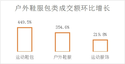 京东发布《2023户外运动报告》 青少年骑行用户预计将增长达100%纳米体育(图2)