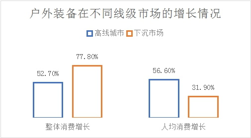 京东发布《2023户外运动报告》 青少年骑行用户预计将增长达100%纳米体育(图3)