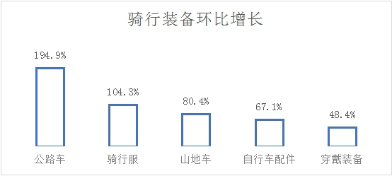 京东发布《2023户外运动报告》 青少年骑行用户预计将增长达100%纳米体育(图4)