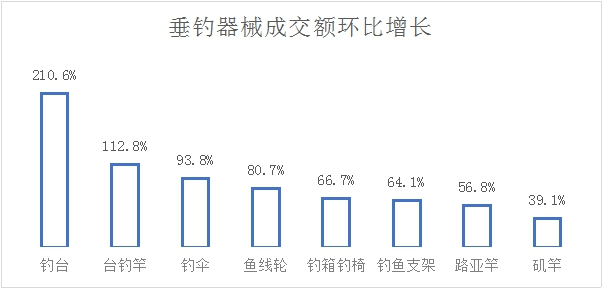 京东发布《2023户外运动报告》 青少年骑行用户预计将增长达100%纳米体育(图6)