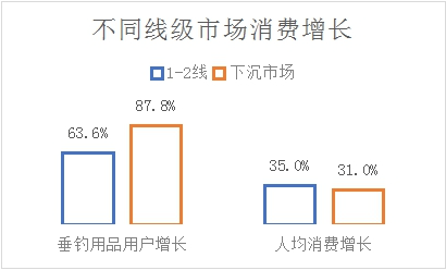 京东发布《2023户外运动报告》 青少年骑行用户预计将增长达100%纳米体育(图7)