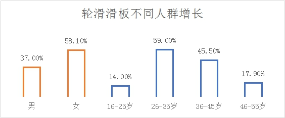 京东发布《2023户外运动报告》 青少年骑行用户预计将增长达100%纳米体育(图9)