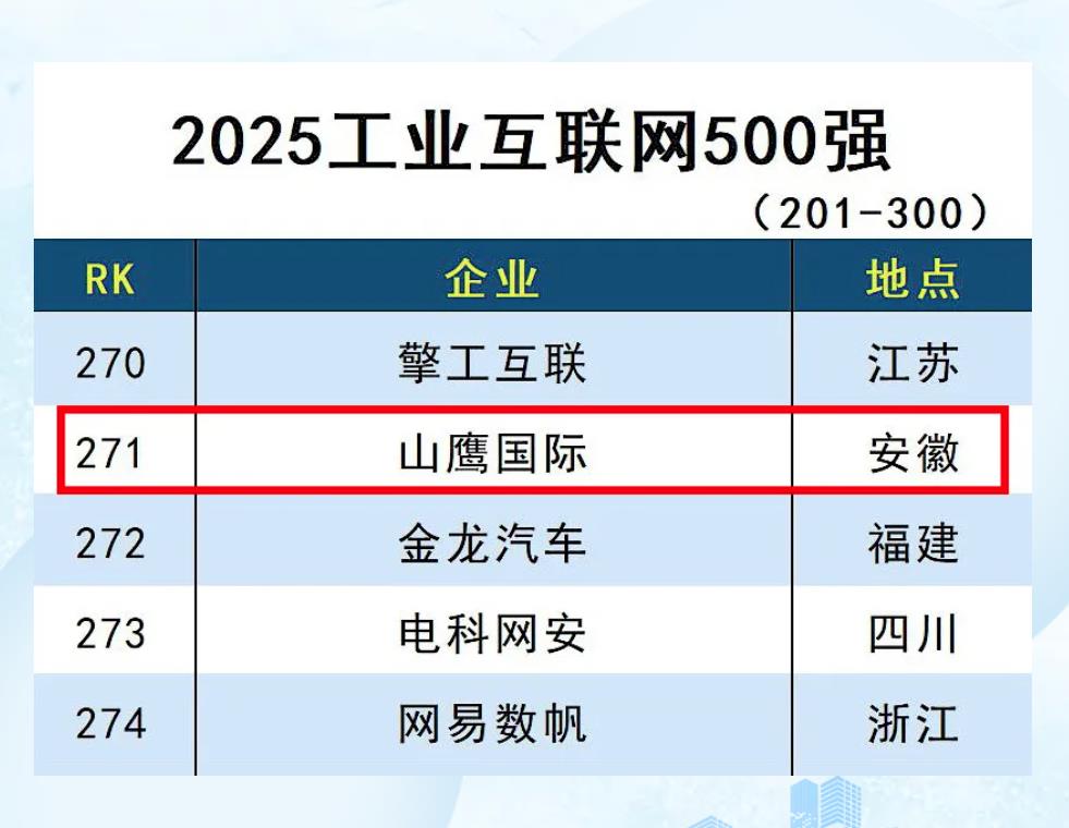山鹰国际再登工业互联网500强 数字转型硕果盈枝