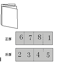 拼版工艺折页方法