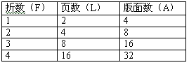 折数与页数和版面的关系