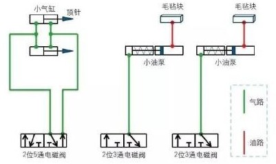 (6)控制仪总消耗功率(包括电磁阀)约40瓦; (7)本控制仪有两种