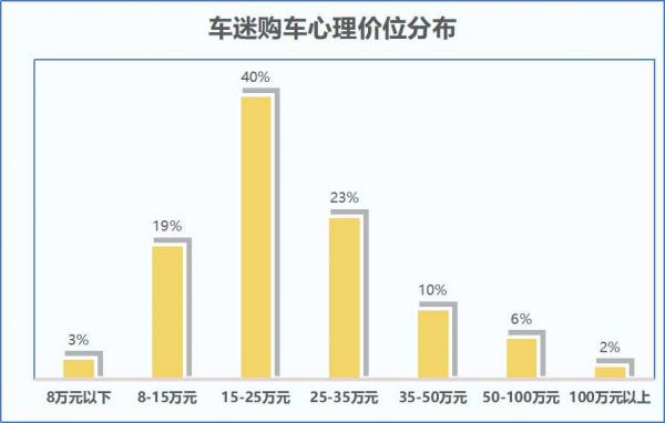 心理价位