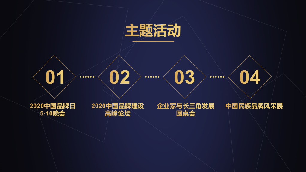 图为“2020中国品牌日5•10系列活动”四大主题活动