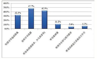 华西村人均收入_人均图书阅读量