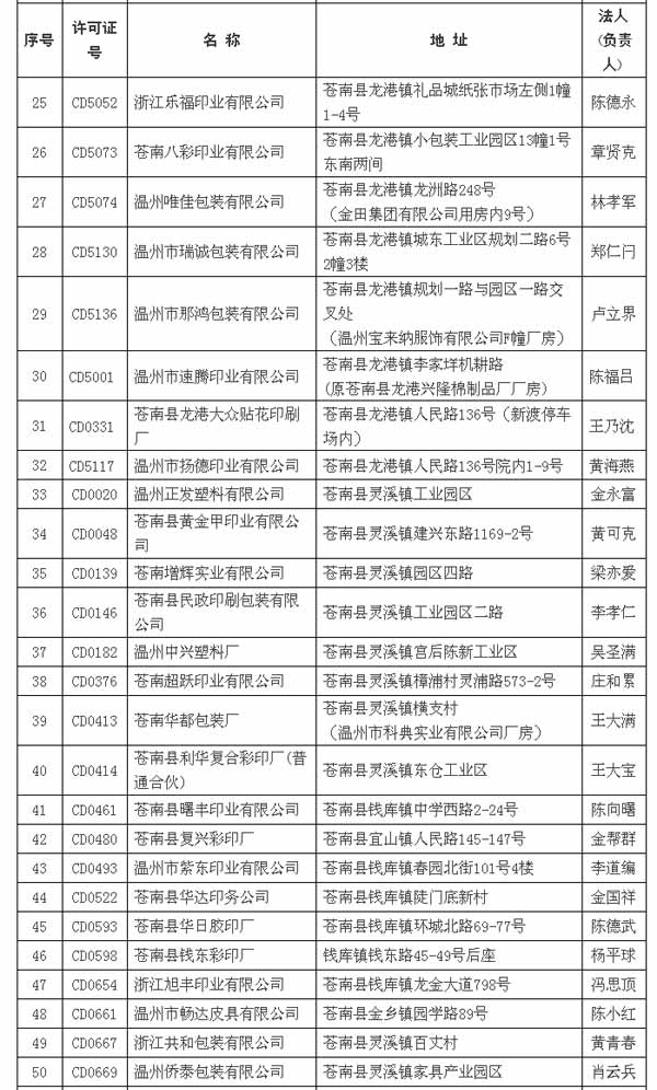 苍南：116家企业的印刷经营许可证被注销